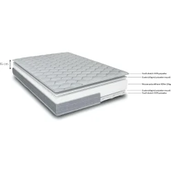 Matelas alinea en mousse accueil équilibré 15cm 90x190cm - blanc