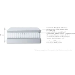 Matelas Simmons à ressorts accueil ferme - 140x190cm